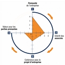 Apia Administrateurs Professionnels Indépendants Associés logo